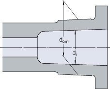 Gestaltung der Lagerungen
